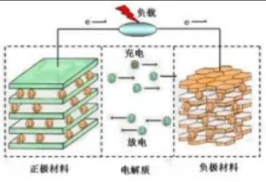 超聚合物电芯