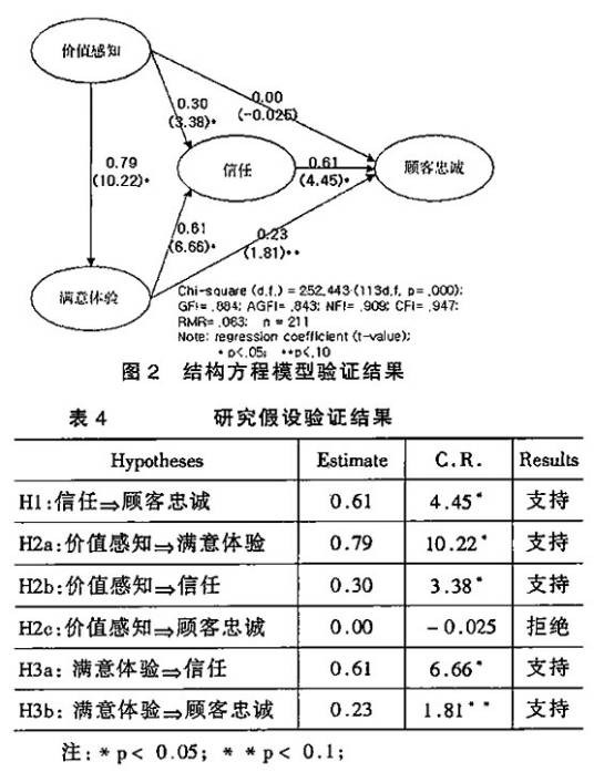 顾客忠诚