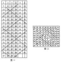 伪素数