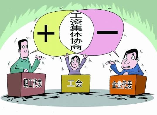 工资集体协商(企业制度)