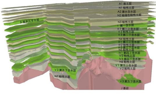 水文地质