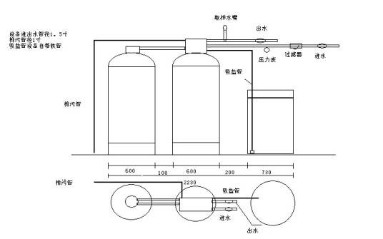水软化器