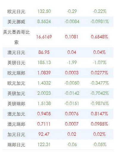 外汇报价