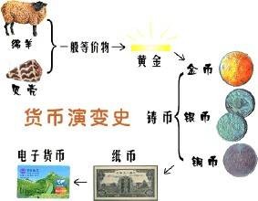 货币形式