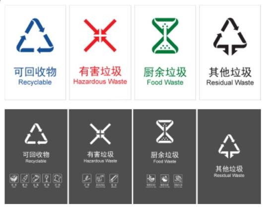 浙江省城镇生活垃圾分类标准