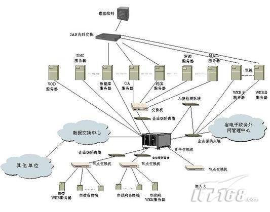 网络安全管理（保护网络安全的一种方法）