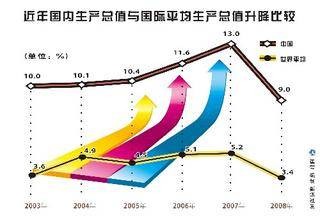 GNP平减指数