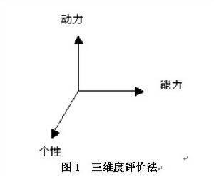 三维度评价法