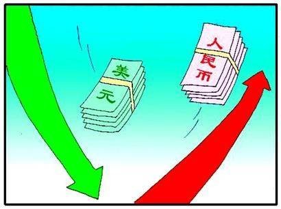 外汇风险管理(专业学科)