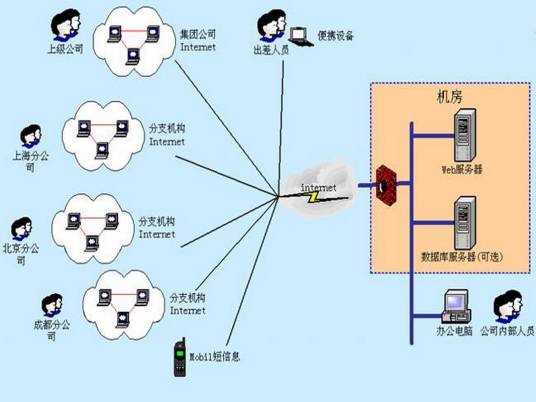 软件代理