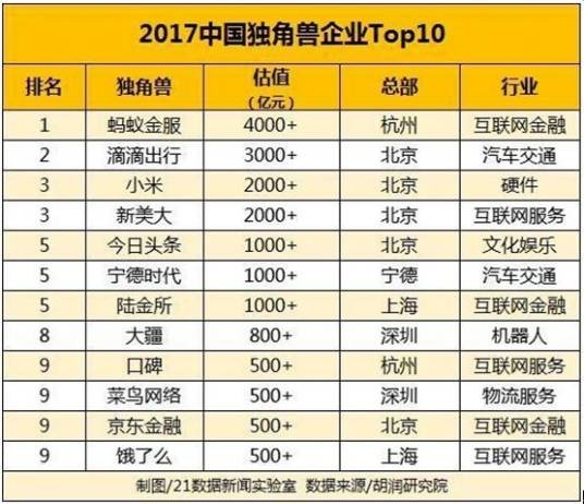 独角兽概念股