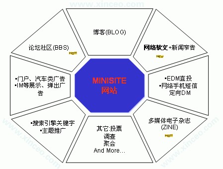 网络营销工具