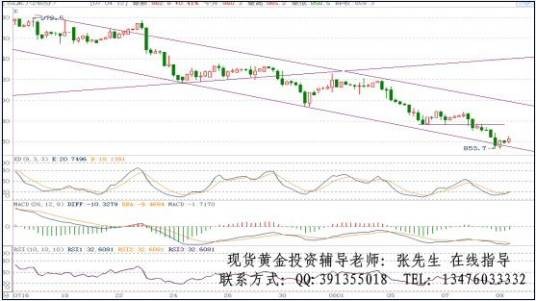 国际现货黄金投资入门