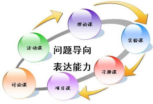 北大青鸟课程