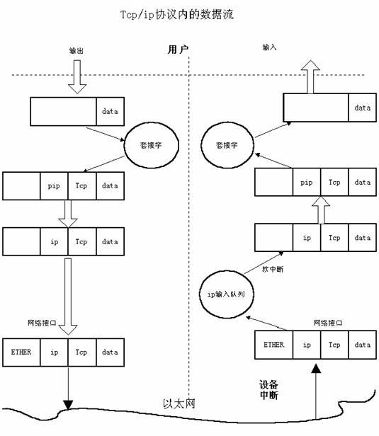 互联网协议