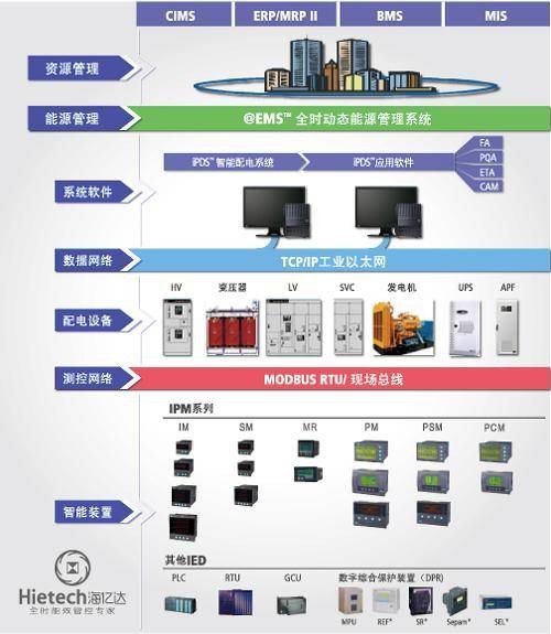 IPDS智能配电系统