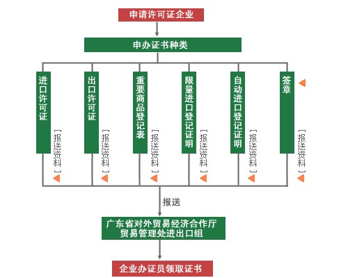 许可贸易