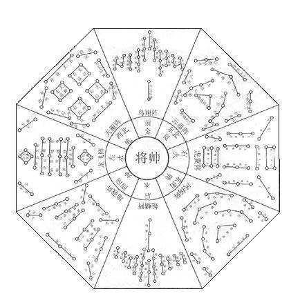 八阵图（古代行军作战时的一种阵法）