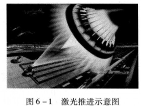 激光推进