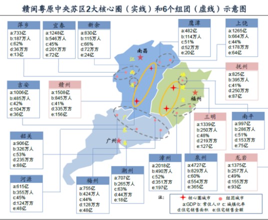 赣闽粤原中央苏区振兴发展规划