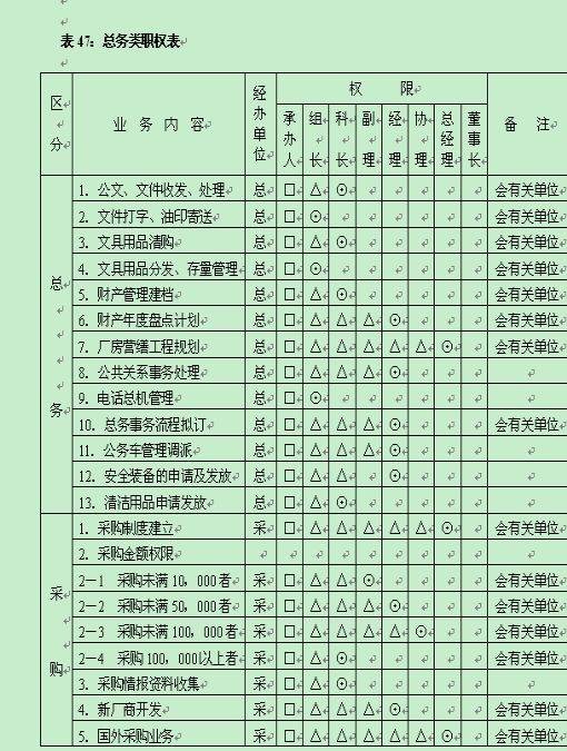 职务权限表
