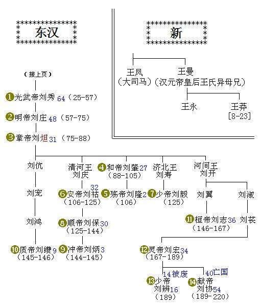 汉朝官制