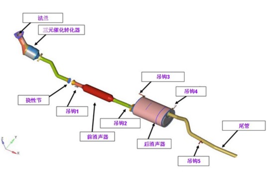 汽车排气系统