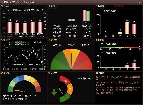 UP量化炒股安全卫士