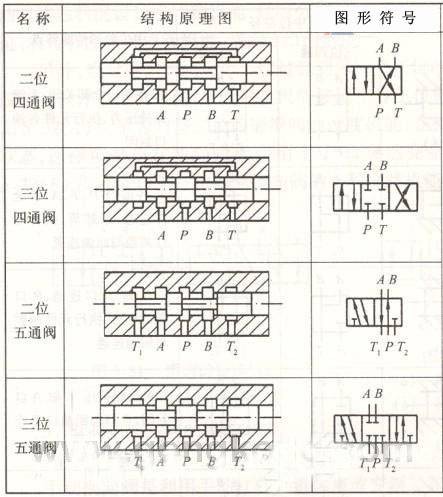 电磁阀符号