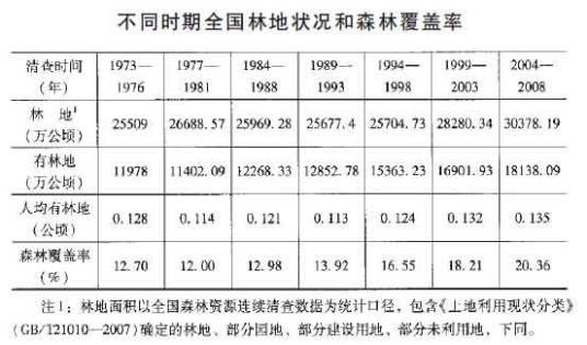 全国林地保护利用规划纲要（2010-2020年）