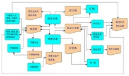 库存管理软件