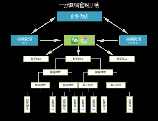 中国分销网