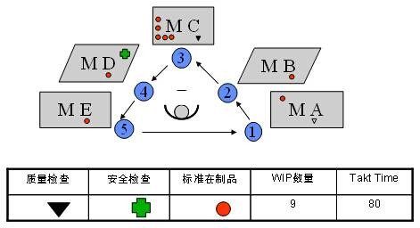 作业标准书