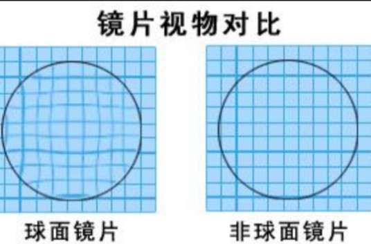球面与非球面的区别