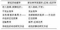 新经济地理学派