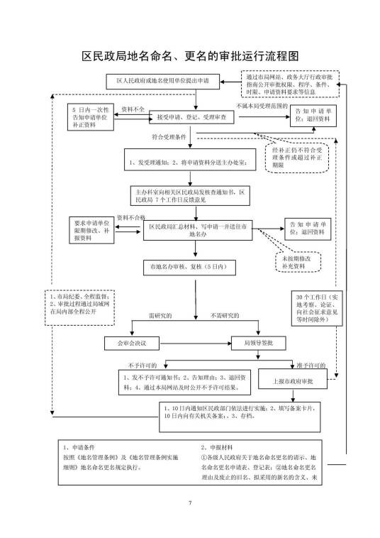 地名管理条例实施细则