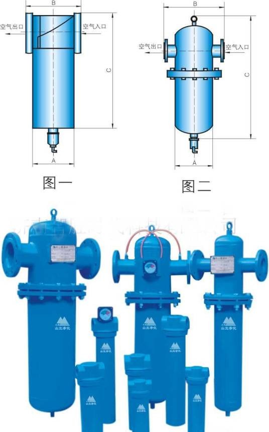 汉克森过滤器