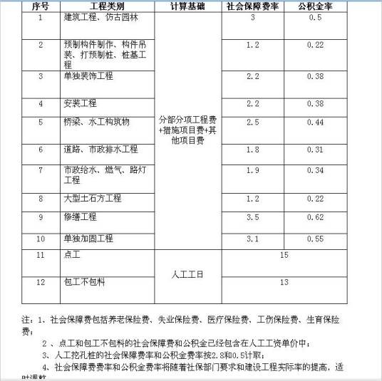 社会保障费