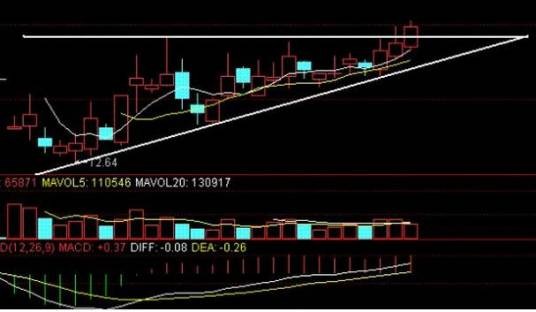 K线类技术分析方法
