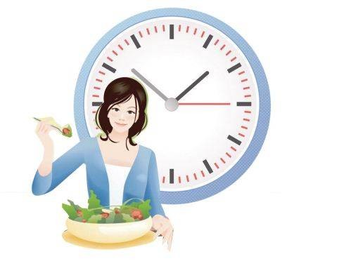 吃饭时间表