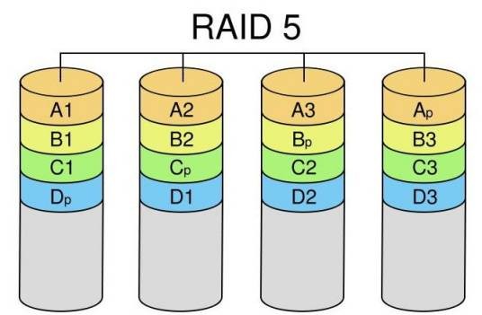 RAID数据恢复