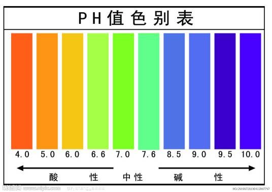 酸碱性