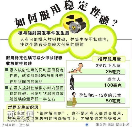 稳定碘