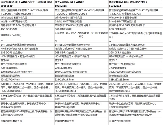 联想扬天V480s