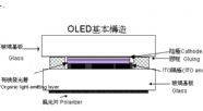 OLED技术