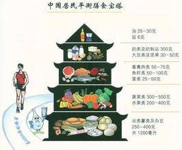 食物酸碱性