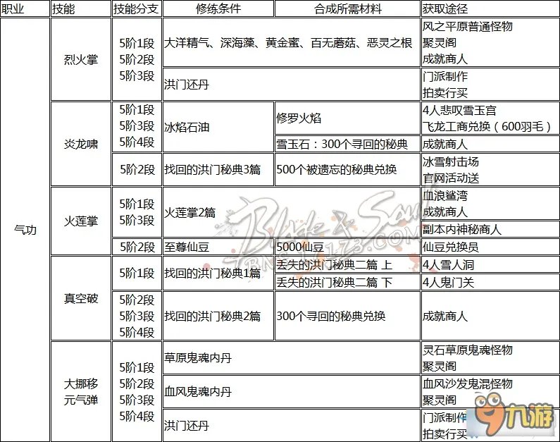 《剑灵》职业洪门怎么样 全职业洪门秘籍获得大全