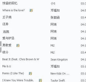 2012年的所有网络流行伤感歌曲