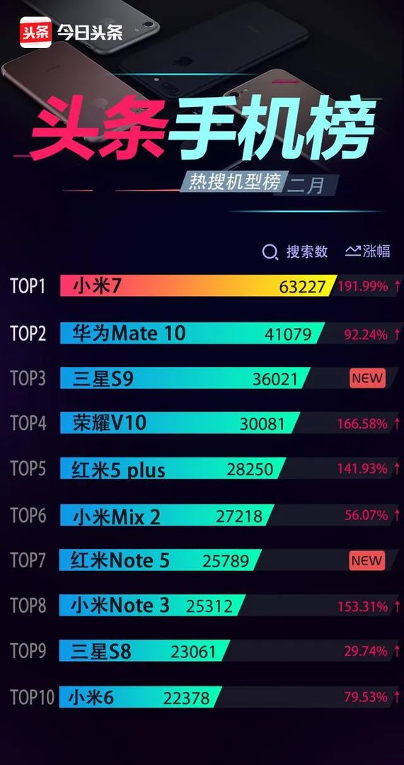 同样的价格,荣耀V10和小米note3,买哪台更合适?