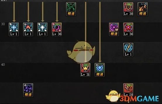 《DNF》95版本召唤师技能加点攻略